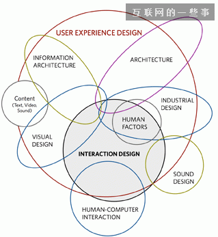 用户体验设计和精益设计的平衡之道