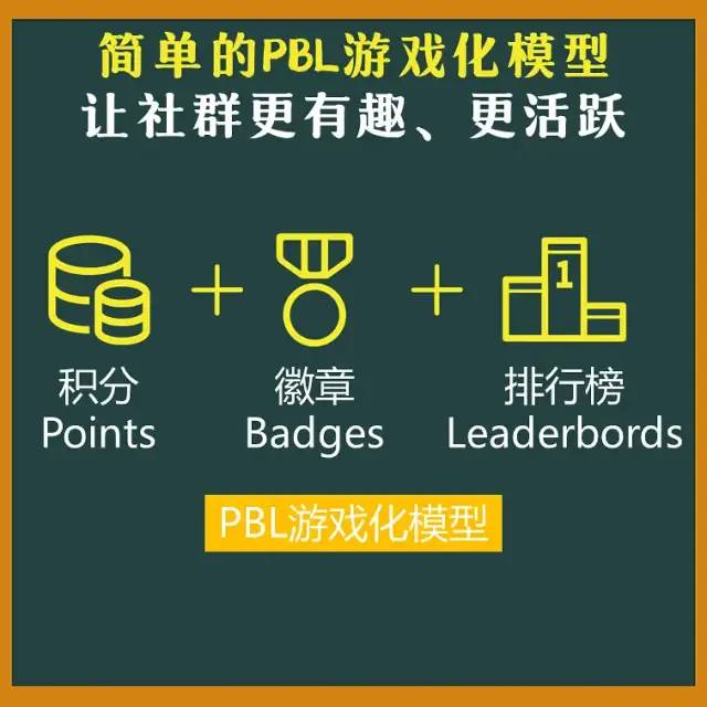 社群运营的PBL游戏化模型