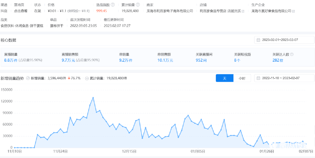 千川选爆品颗粒级拆解