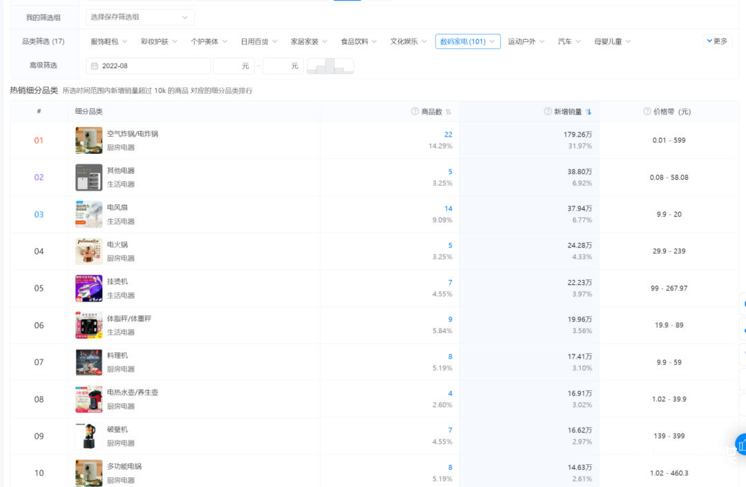 千川选爆品颗粒级拆解