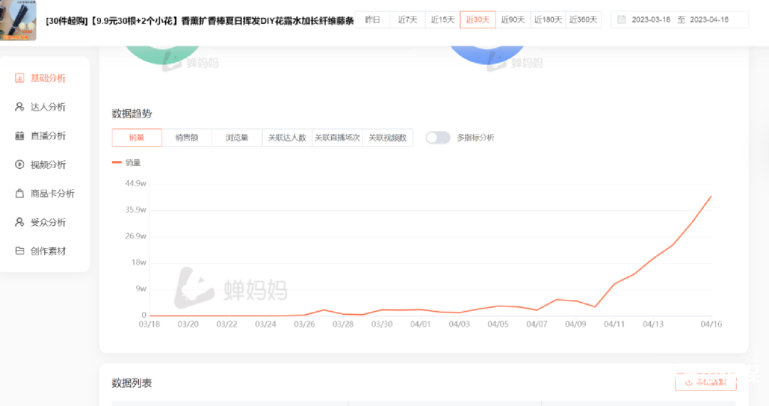 千川选爆品颗粒级拆解