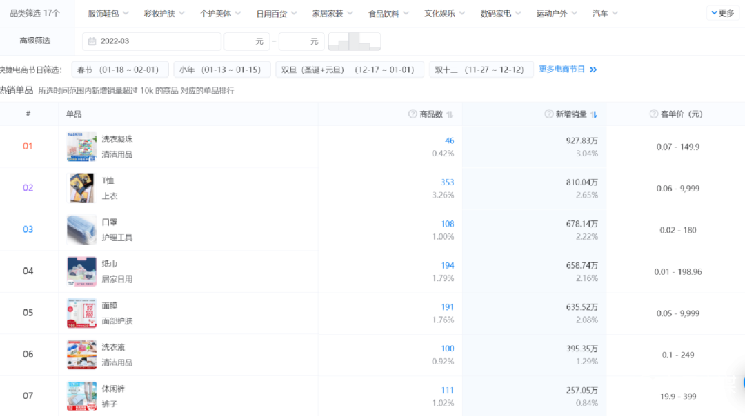 千川选爆品颗粒级拆解