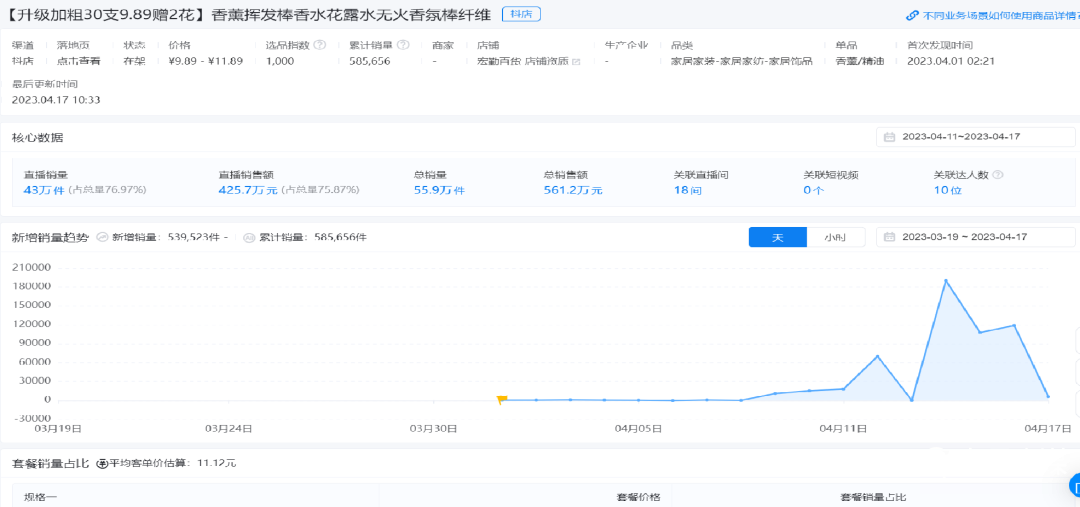 千川选爆品颗粒级拆解