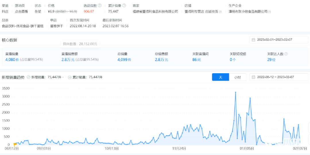 千川选爆品颗粒级拆解