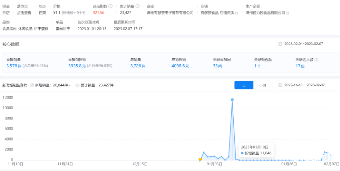 千川选爆品颗粒级拆解