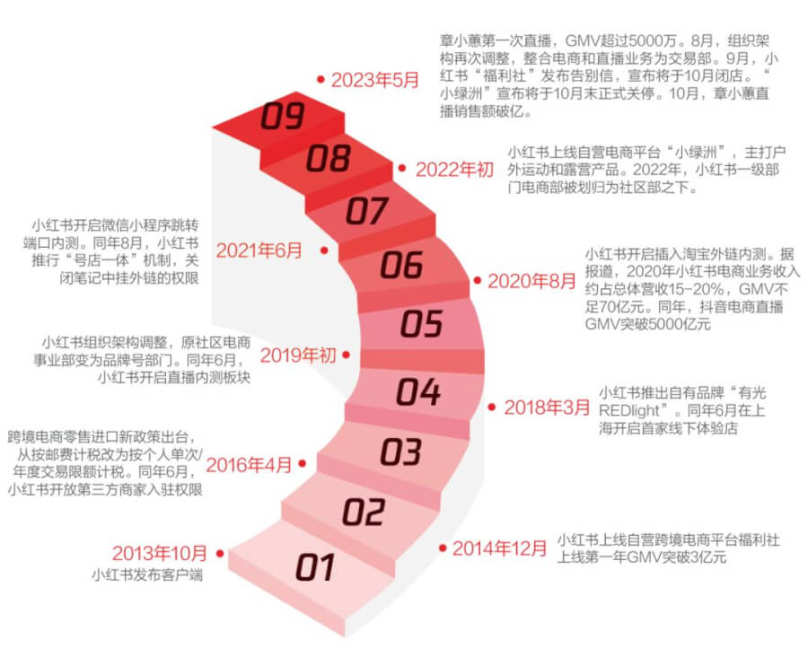 小红书流量转化新思路